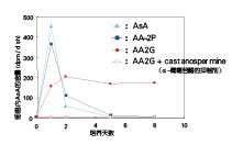 AA2GTM(图3) AA2GTM(图3)