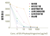 DS-PHYTOSPHINGOSINE(图2) DS-PHYTOSPHINGOSINE(图2)