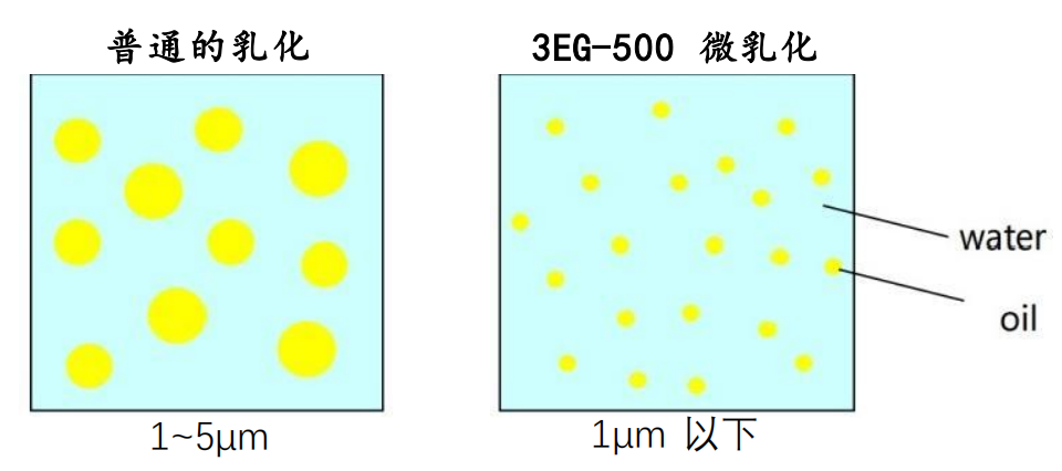 JMIX® 3EG-500(图1) JMIX® 3EG-500(图1)
